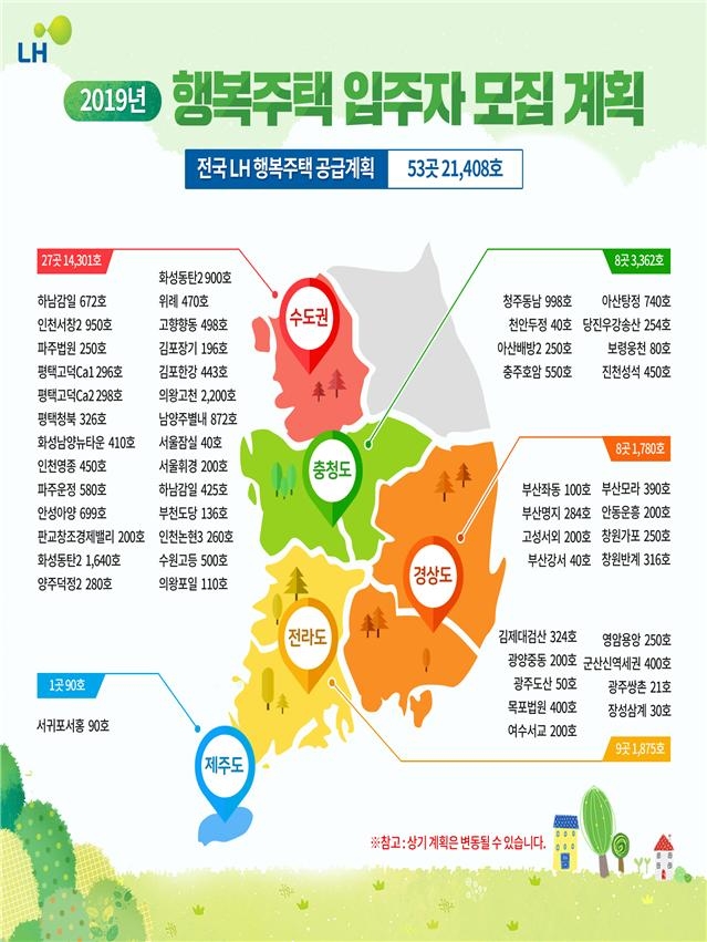 2019년 행복주택 단지별 입주자 모집계획.(사진=LH)