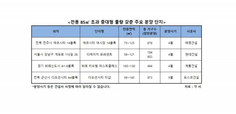 중대평 아파트, 공급 가뭄에 프리미엄은 ‘쑥쑥’