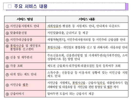 서민금융1332 주요서비스