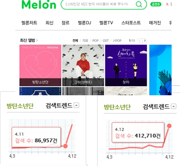 ‘멜론’ 오류 사태가 연이어 빚어지고 있어 불편이 지속되고 있다 / 출처 website화면
