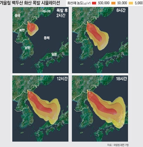 일본 위험할 수도...백두산 터지면 위력 어디로 가나