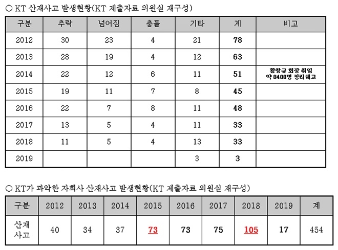 (자료제공=김종훈의원실)