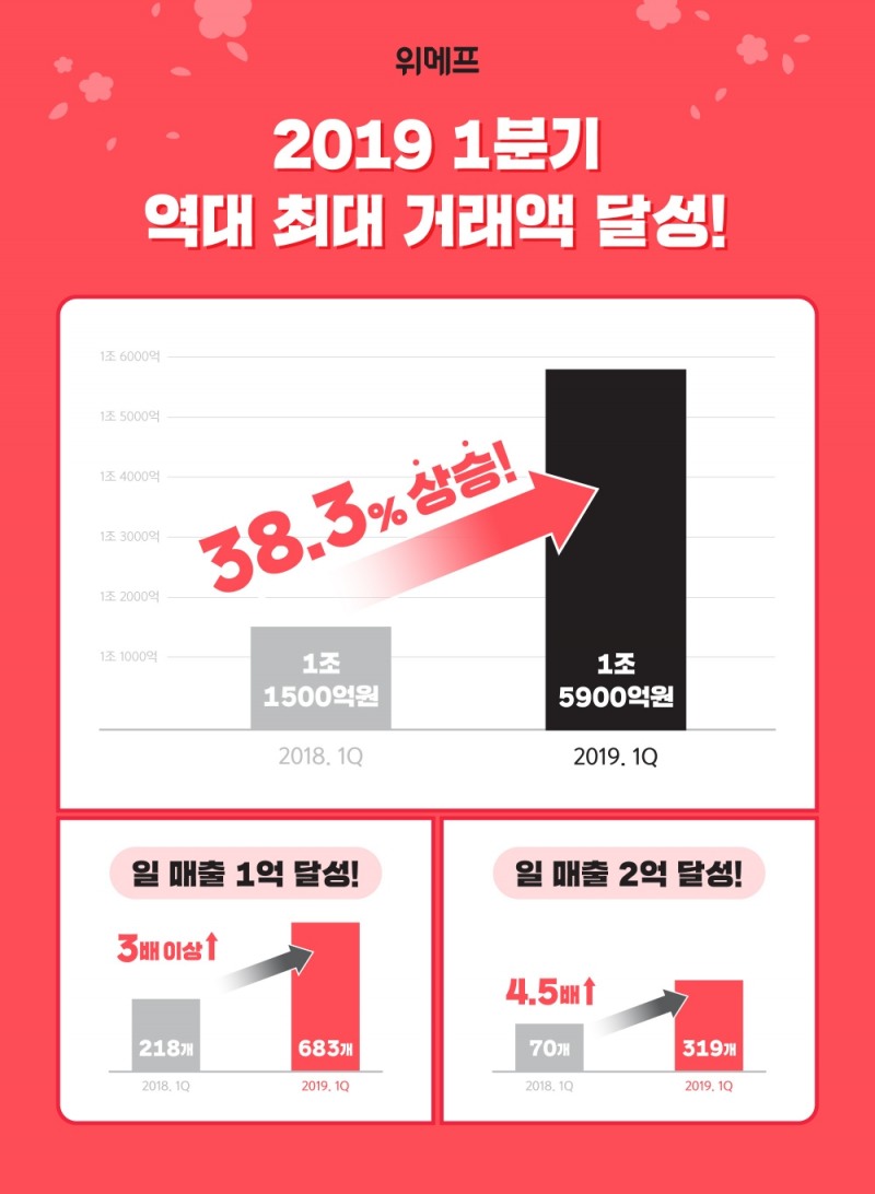 (사진=위메프)