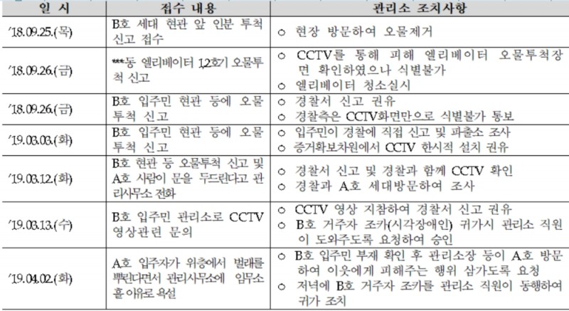 사진=(서형수 더불어민주당 국회의원실)