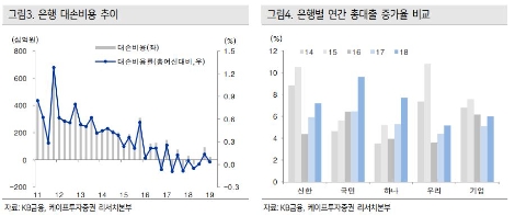 자료=케이프투자증권