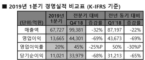 자료=SK하이닉스