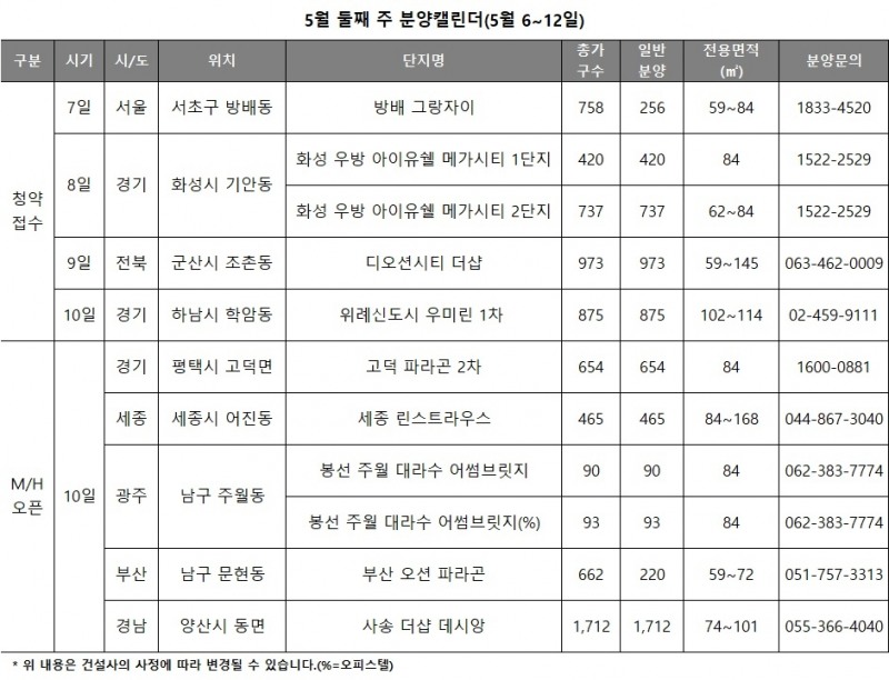(표=리얼투데이)