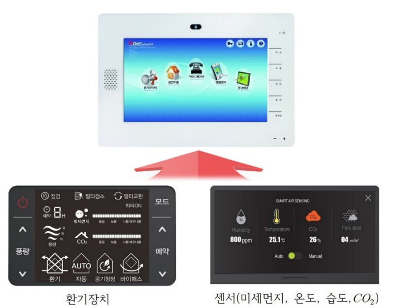 공기청정 아파트 월패드 예시도.(이미지=SH공사)