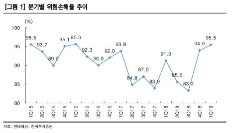 자료=한국투자증권