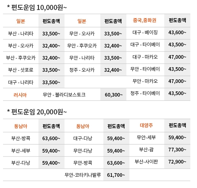 제주항공 중대발표, 일본 3만2천원부터... 4일간 특가
