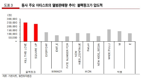 자료=유진투자증권
