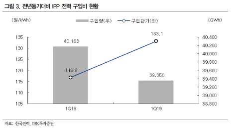 자료=IBK투자증권