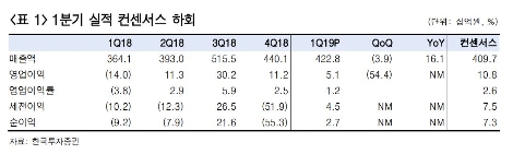 자료=한국투자증권
