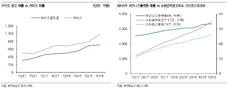 자료=유안타증권