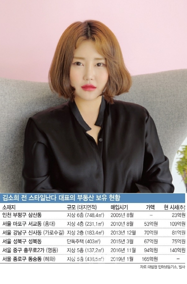 스타일난다 김소희, 진정한 영앤리치...재산을 알아보자