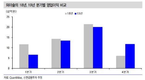 자료=신한금융투자