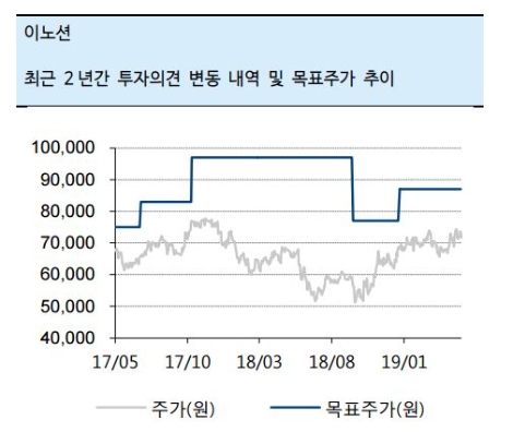 자료=하이투자증권