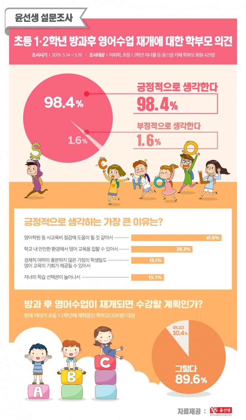 사진=윤선생
