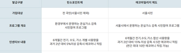 출처 website화면