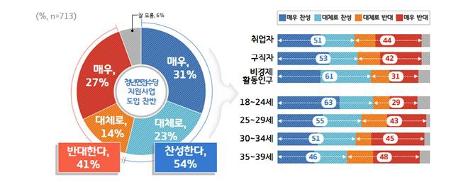 경기도 제공