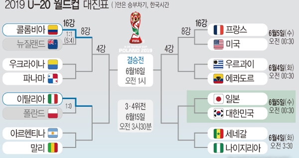 축구 u20 한일전, 중계 앞두고...쏠리는 지구촌 이목 '피할수 없는 라이벌전'