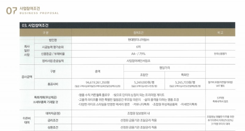 신안빌라 재건축 현대엔지니어링 제안서.