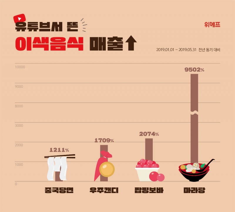 (사진=위메프)