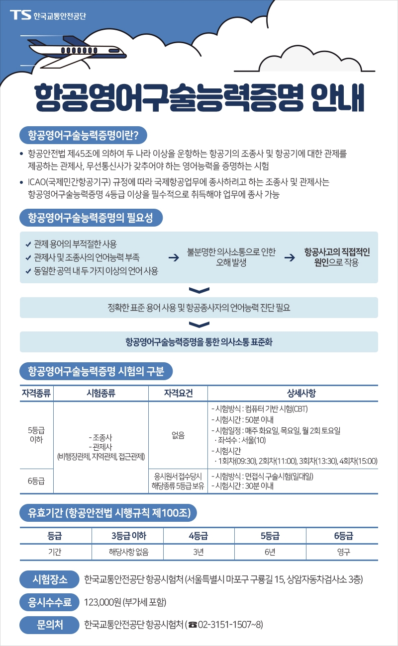 항공영어구술능력증명 시험 기회 대폭 확대