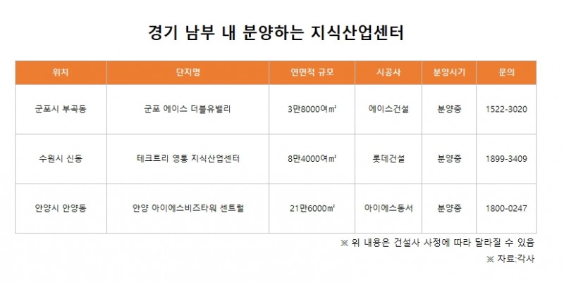 경기 남부 문 두드리는 대기업…이유는 ‘교통’