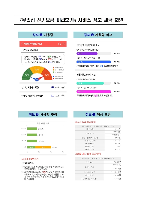 우리집 전기요금 미리보기 서비스 정보제공화면. 사진=한국전력