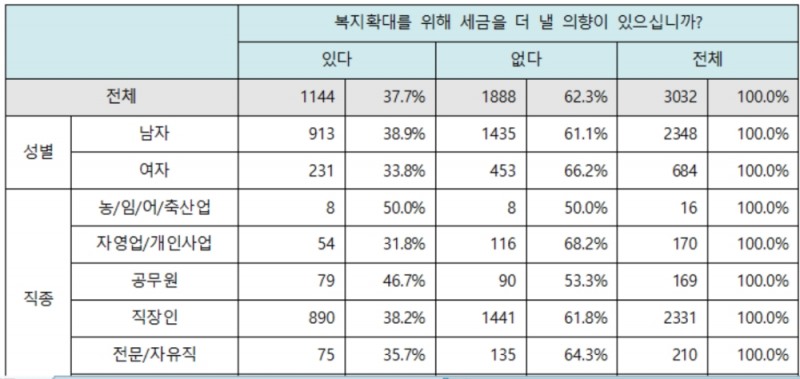 (사진=납세자연맹)