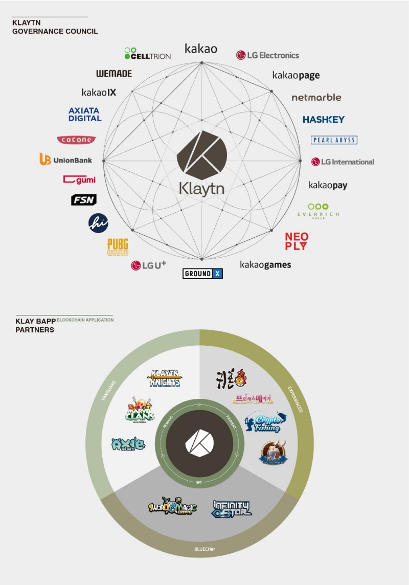 그라운드X, 블록체인 플랫폼 ‘클레이튼’ 메인넷 런칭과 함께 거버넌스 카운슬 공개