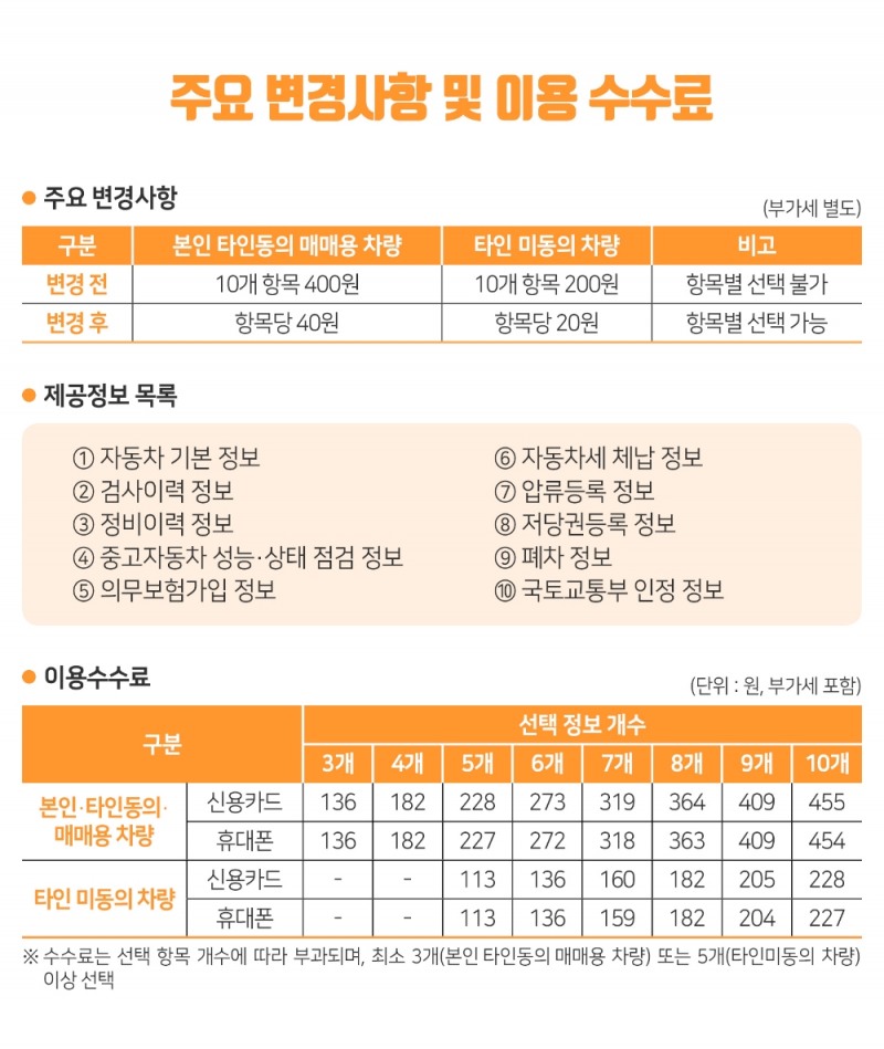 자동차이력관리정보 “이제 원하는 항목만 골라 본다”