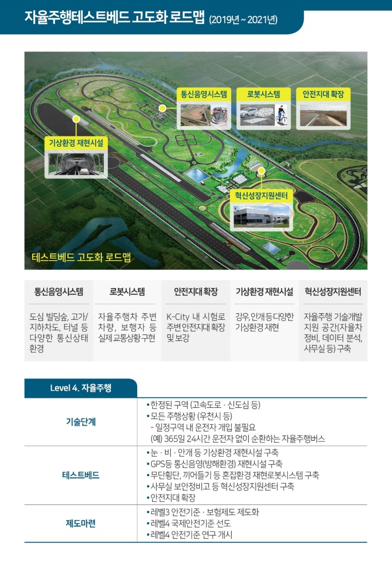 자율주행실험도시, ‘중소기업·대학 무상개방’ 내년까지 연장