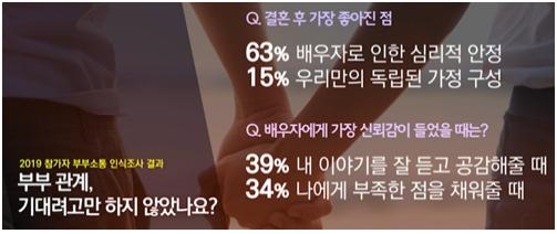 (사진=유한킴벌리 제공)