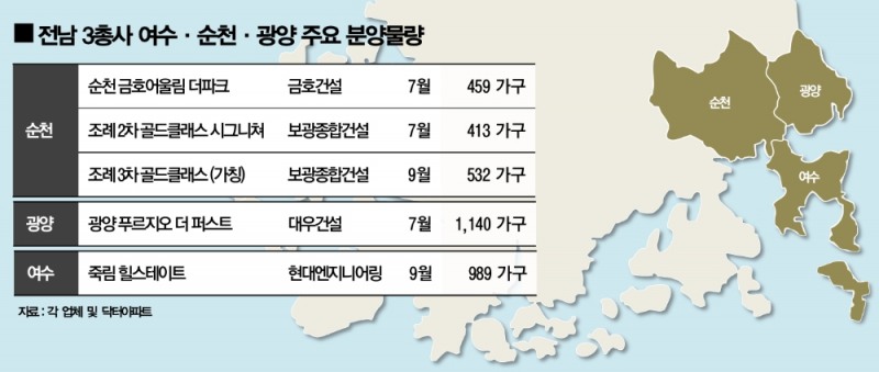전남3총사 주요 분양단지. (사진=함스피알)