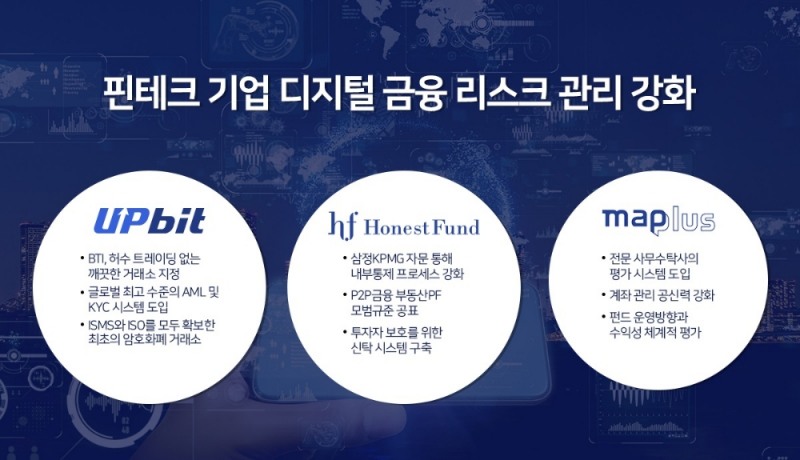 어니스트펀드 · 두나무투자일임 · 업비트, 시스템 통한 디지털 리스크 관리 확대 강화