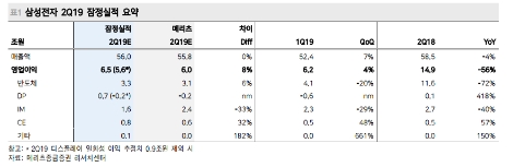 자료=메리츠종금증권