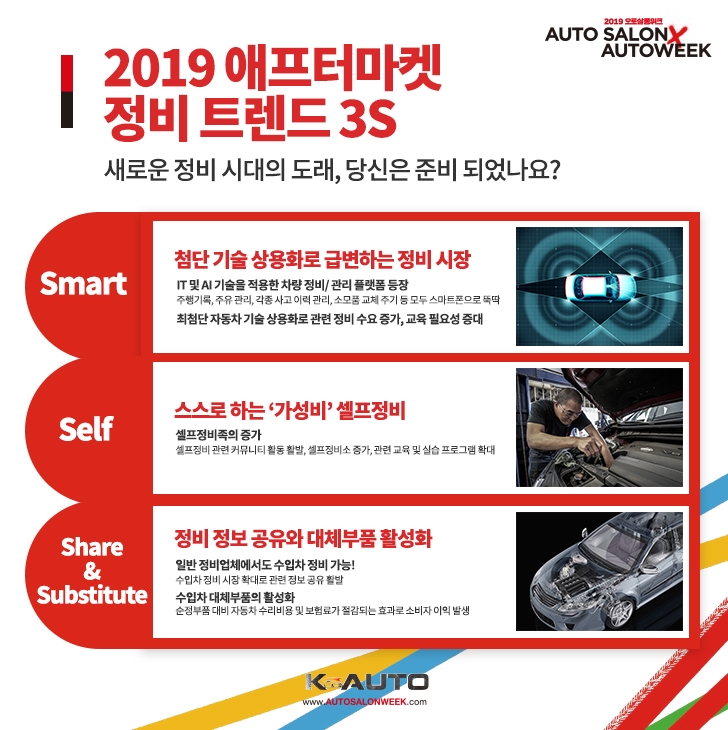 10월 오토살롱위크 개막…정비·관리 분야 트렌드 ‘3S’ 선정