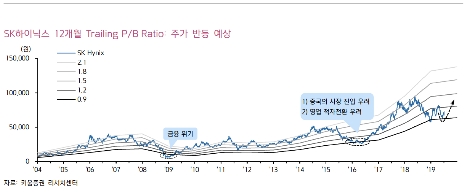 자료=키움증권