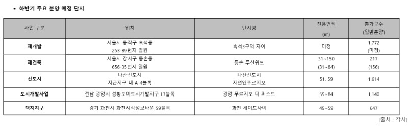 (도표=리얼투데이)