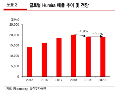 자료=유진투자증권