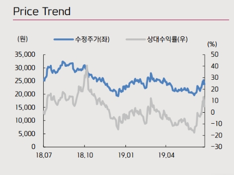 최근 1년간 원익머트리얼즈의 주가 동향. 자료=키움증권