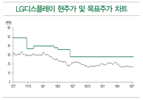 자료=DB금융투자