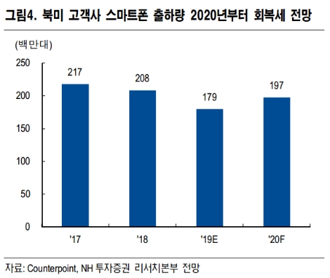 자료=NH투자증권