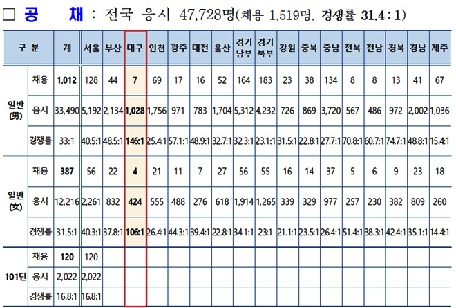 (자료제공=대구경찰청)