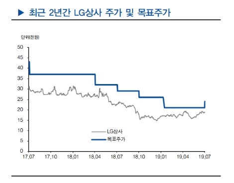 자료=현대차증권
