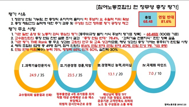 참여노동조합의 현 정무영 총장 평가. (자료제공=교직원대표)