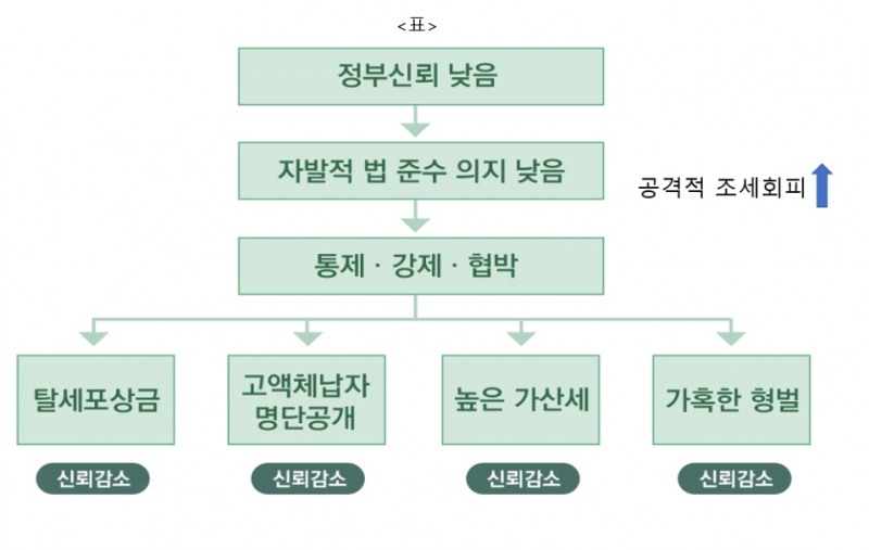 (도표=납세자연맹)