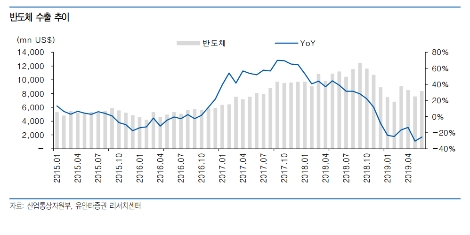 자료=유안타증권